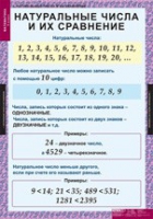 Математика 5 класс (комплект таблиц) - «globural.ru» - Кировград