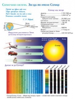 Плакаты и таблицы по астрономии - «globural.ru» - Кировград