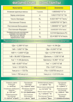Таблица Физические константы Переходные множители для некоторых физических величин Основные физические постоянные 1000*1400 винил - «globural.ru» - Кировград
