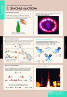 Физика. Динамика и кинематика материальной точки (комплект таблиц) - «globural.ru» - Кировград