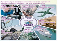 Плакаты и таблицы по основам безопасности жизнедеятельности - «globural.ru» - Кировград