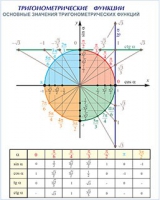 Плакаты и таблицы по математике - «globural.ru» - Кировград