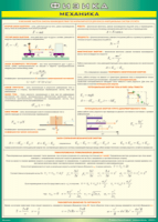 Таблица Механика 1000*1400 винил - «globural.ru» - Кировград