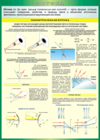 Таблица Геометрическая оптика 1000*1400 винил - «globural.ru» - Кировград