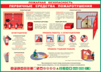 Таблица Пожарная безопасность Первичные средства пожаротушения 1000*1400 винил - «globural.ru» - Кировград