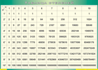 Таблица Таблица степеней 1000*1400 винил - «globural.ru» - Кировград