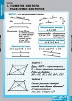 Математика Bекторы (комплект таблиц) - «globural.ru» - Кировград