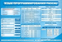 Стенд "Язык программирования Pascal" - «globural.ru» - Кировград