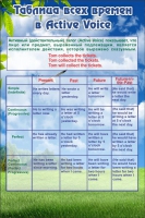 Стенд "Таблица всех времен" (вариант 1) - «globural.ru» - Кировград