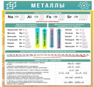 Стенд "Металлы" - «globural.ru» - Кировград