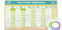 Стенд "Система единиц" - «globural.ru» - Кировград