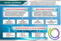 Стенд "Базы данных" - «globural.ru» - Кировград