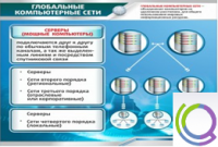 Стенд "Глобальные компьютерные сети" - «globural.ru» - Кировград