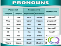 Стенд "Местоимения" - «globural.ru» - Кировград