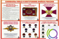 Стенд "Символы МВД и внутренних войск России" - «globural.ru» - Кировград