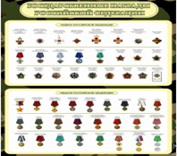 Стенд "Государственные награды Российской Федерации" (вариант 2) - «globural.ru» - Кировград