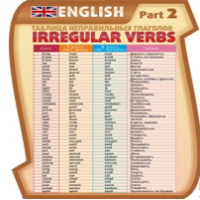 Стенд "Таблица неправильных глаголов, часть 2" - «globural.ru» - Кировград