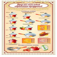 Стенд "Приемы тепловой обработки продуктов" - «globural.ru» - Кировград