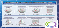 Стенд "Формулы площади объемных тел" - «globural.ru» - Кировград