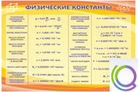 Стенд "Физические константы" - «globural.ru» - Кировград