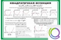 Стенд "Квадратичная функция" - «globural.ru» - Кировград