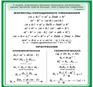 Стенд "Формулы сокращенного умножения" (вариант 1) - «globural.ru» - Кировград