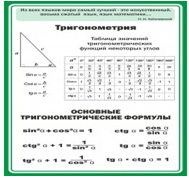 Стенд "Тригонометрия" (вариант 2) - «globural.ru» - Кировград