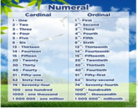 Стенд "Нумерация" - «globural.ru» - Кировград