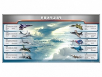 Магнитное панно "Авиация" с комплектом тематических магнитов - «globural.ru» - Кировград