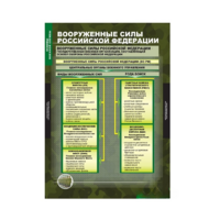 ОБЖ Основы воинской службы (комплект таблиц) - «globural.ru» - Кировград