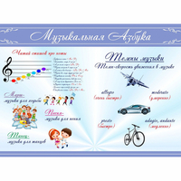 Стенд "Музыкальная азбука" - «globural.ru» - Кировград