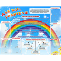 Стенд "Для вас родители!" 1.4x1.1 - «globural.ru» - Кировград