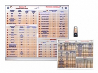 Интерактивный стенд "Международная система единиц. Физические постоянные. Приставки" адаптивный, с сенсорным пультом управления и планшетом со шрифтом Брайля (физика) - «globural.ru» - Кировград