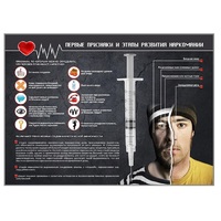 Стенд "Признаки и этапы развития наркомании" - «globural.ru» - Кировград