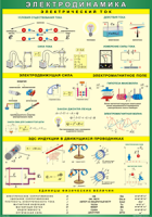 Таблица Электродинамика 1000*1400 винил - «globural.ru» - Кировград