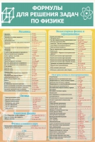 Стенд "Формулы для решения задач по физике" (вариант 2) - «globural.ru» - Кировград