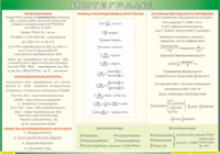 Таблица Интегралы 1000*1400 винил - «globural.ru» - Кировград