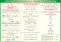 Таблица Интегральное исчисление 1000*1400 винил - «globural.ru» - Кировград