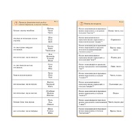 Комплект карточек (10) "Обучающий калейдоскоп. Разбор слова и предложения" - «globural.ru» - Кировград