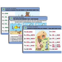 Комплект таблиц для начальной школы "Русский язык. Местоимение" - «globural.ru» - Кировград