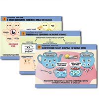Комплект таблиц для начальной школы "Русский язык. Орфография" - «globural.ru» - Кировград