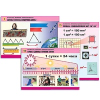 Комплект таблиц для начальной школы "Математика. Величины. Единицы измерения" - «globural.ru» - Кировград