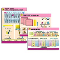 Комплект таблиц для начальной школы "Математика. Нумерация" - «globural.ru» - Кировград