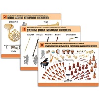 Комплект таблиц "Мир музыки. Инструменты симфонического оркестра" - «globural.ru» - Кировград