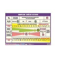 Таблица демонстрационная "Химические свойства металлов" (винил 70x100) - «globural.ru» - Кировград