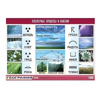 Таблица демонстрационная "Атмосферные процессы и явления" (винил 70x100) - «globural.ru» - Кировград
