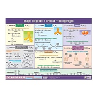 Таблица демонстрационная "Общие сведения о группах углеводородов" (винил 70х100) - «globural.ru» - Кировград