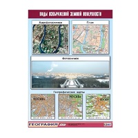 Таблица демонстрационная "Виды изображений земной поверхности" (винил 100х140) - «globural.ru» - Кировград