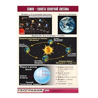 Таблица демонстрационная "Земля - планета Солнечной системы" (винил 100x140) - «globural.ru» - Кировград