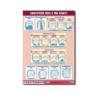 Таблица демонстрационная "Климатические пояса и типы климата" (винил 70х100) - «globural.ru» - Кировград